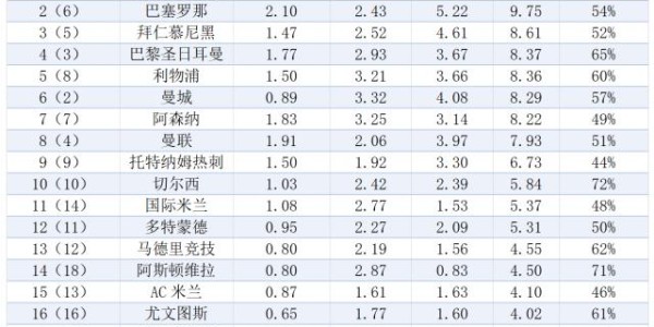 开云中国大陆-金钱联赛：皇马笑傲世界，英超垄断第二梯队